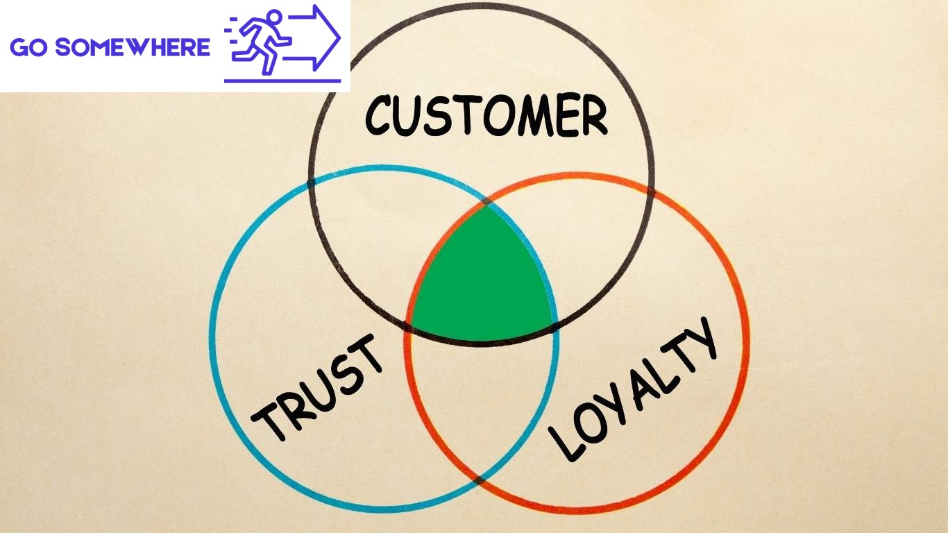 How Customer Service Drives Strong Brand Loyalty