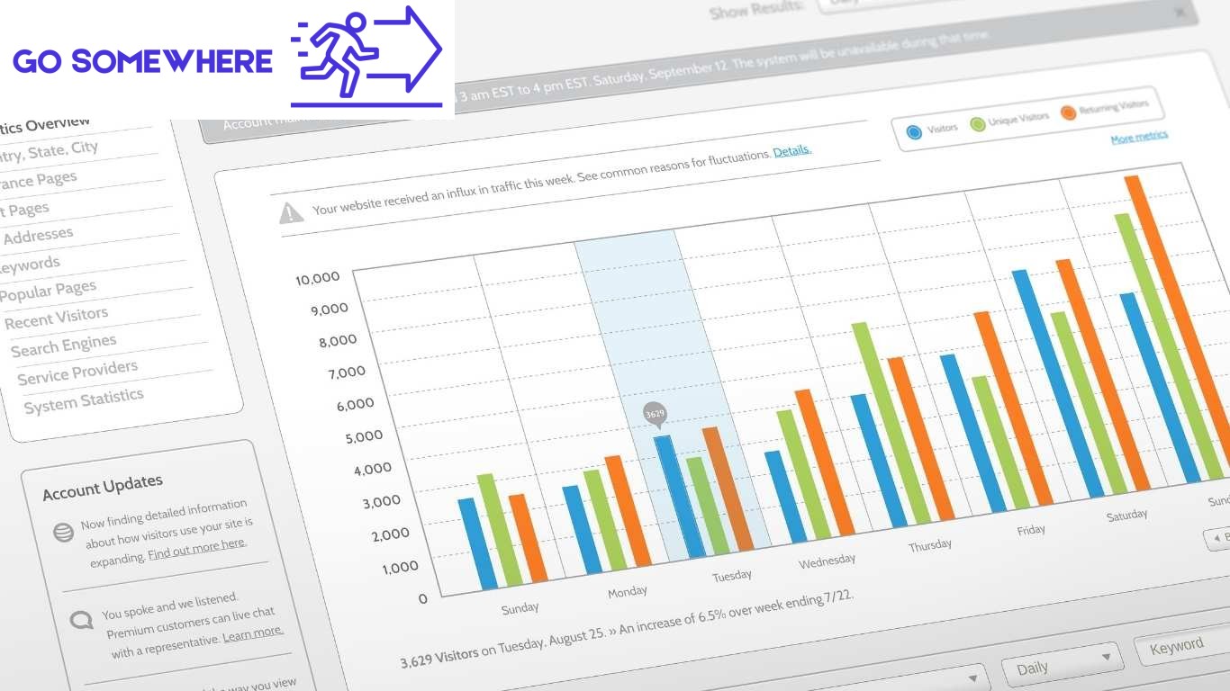 Using Google Analytics to Boost Website Performance